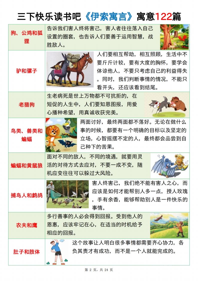 三下语文《伊索寓言》《克雷洛夫寓言》《中国古代寓言》24页-迦哆网创社
