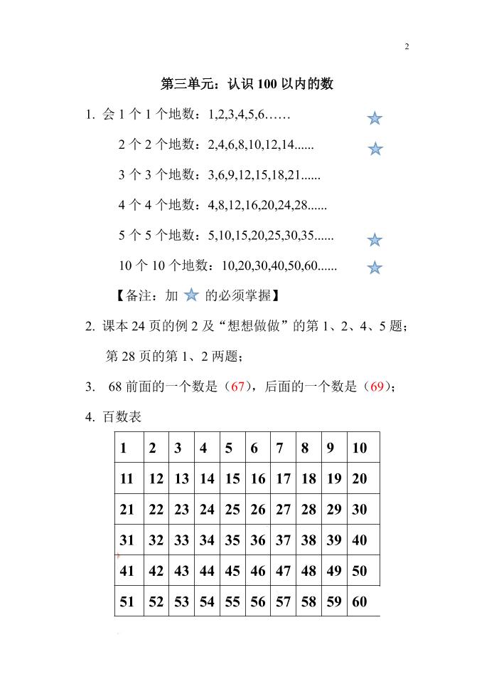 一下苏教版数学知识点和梳理-迦哆网创社