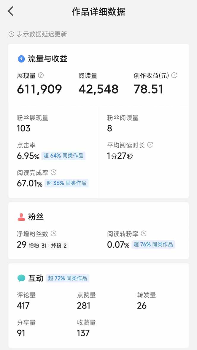 头条号托管躺赚项目，长期稳定，可做五年，每天十分钟，收益几百块-迦哆网创社