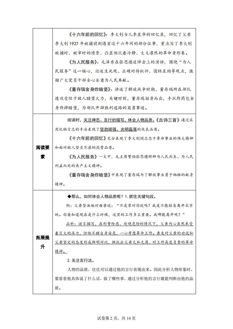 【主题阅读】统编版语文六年级下册第四单元“理想信念”（主题阅读）-迦哆网创社