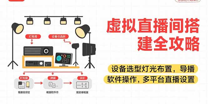 虚拟直播间搭建全攻略，设备选型灯光布置，导播软件操作，多平台直播设置-迦哆网创社
