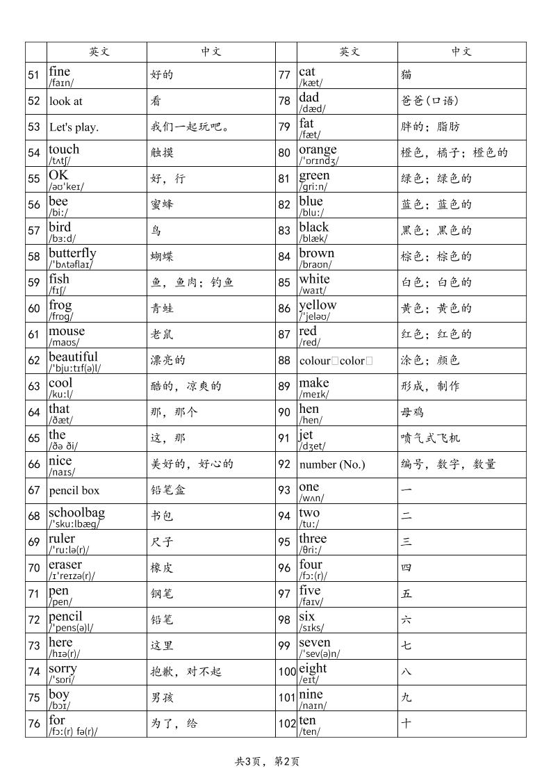 2025秋三上英语科普版单词表-迦哆网创社