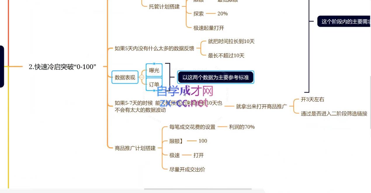 老陶电商·拼多多+抖音小店无货源开店(更新5月)-迦哆网创社