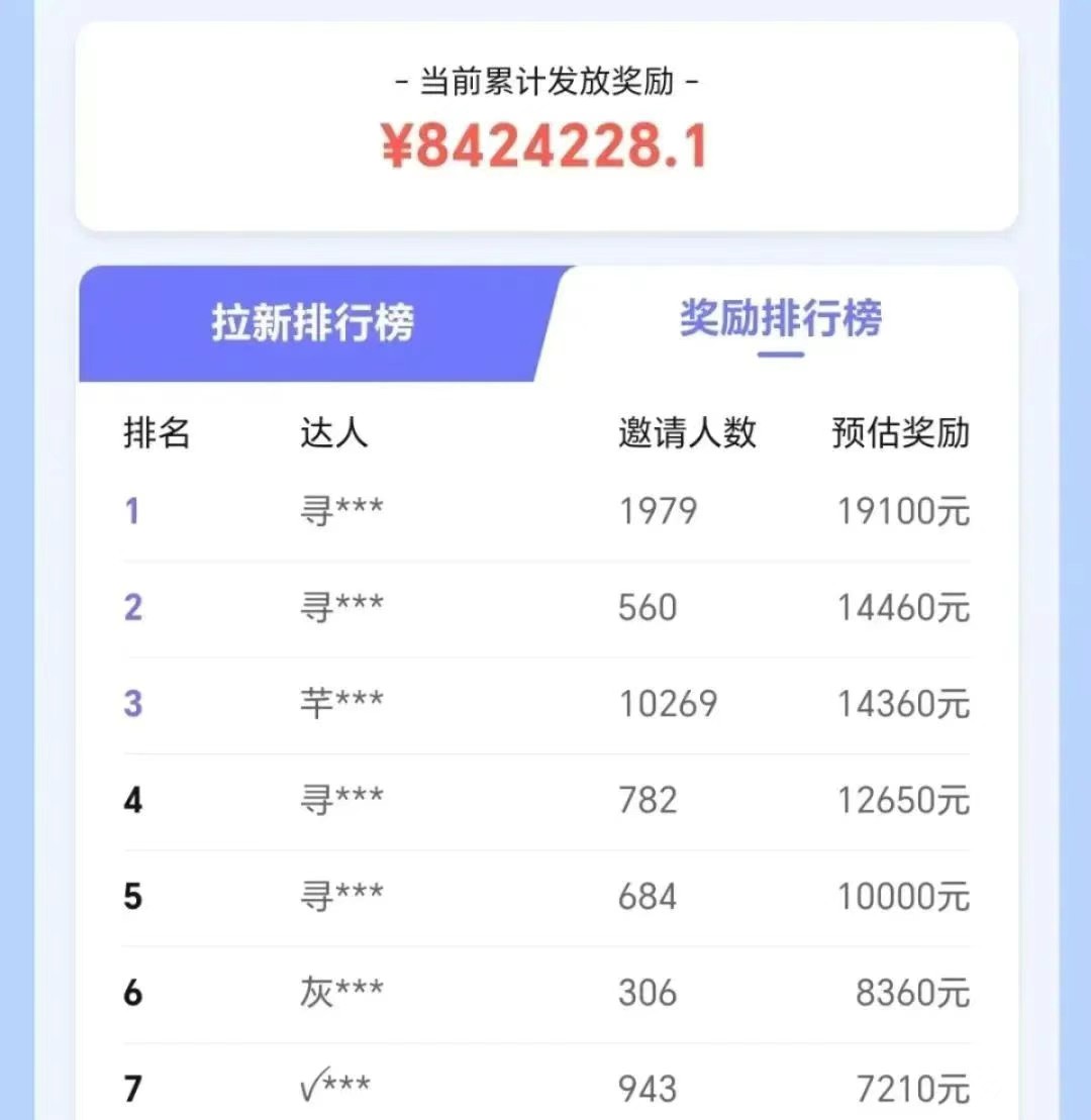 抖音带货拉新玩法，20元一单，没有门槛！抓紧上车吃肉-迦哆网创社