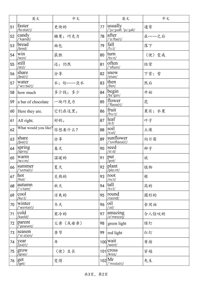 2025秋四上英语沪教牛津版单词表-迦哆网创社
