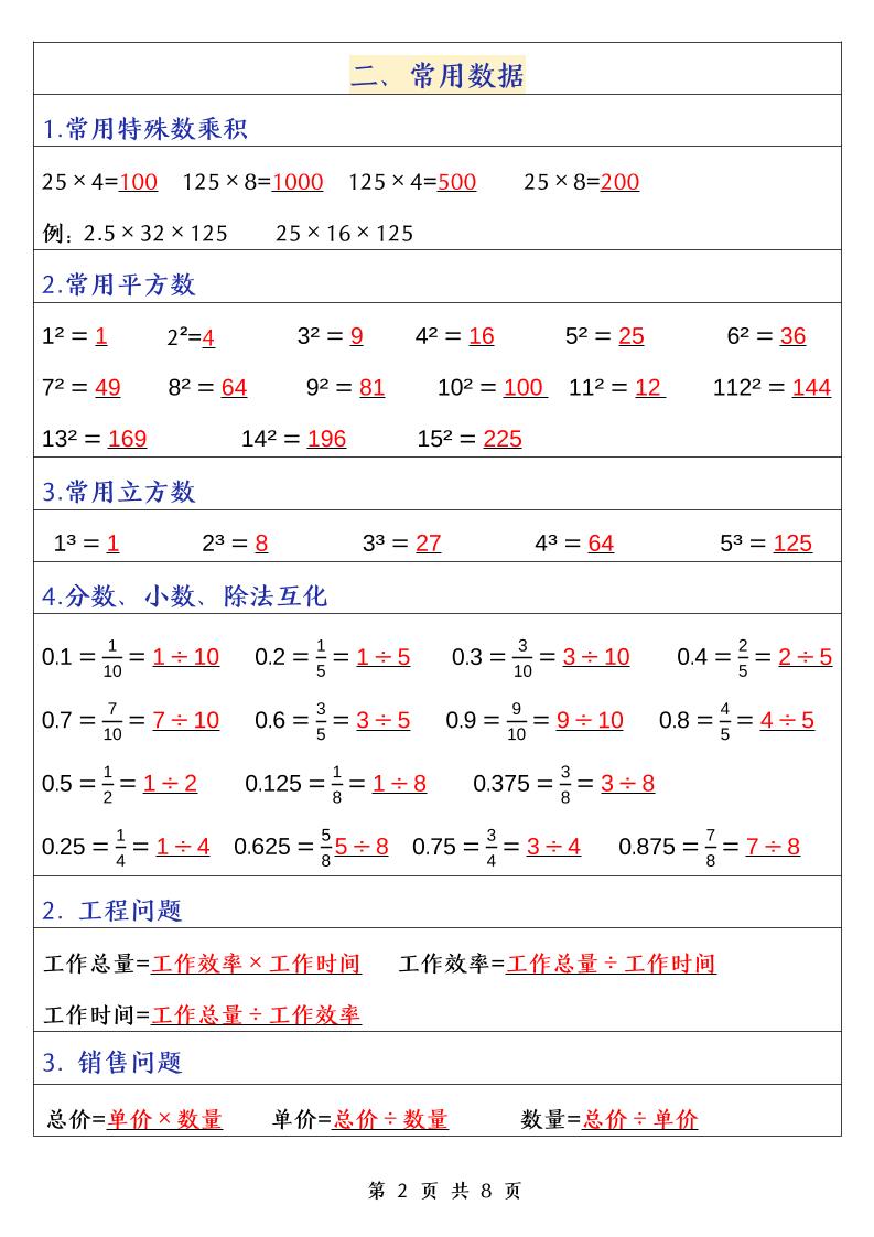 五下数学（通用版）常考公式汇总-迦哆网创社