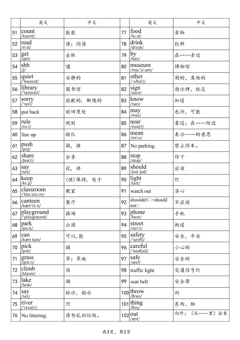 2025秋四上英语湘鲁版单词表-迦哆网创社