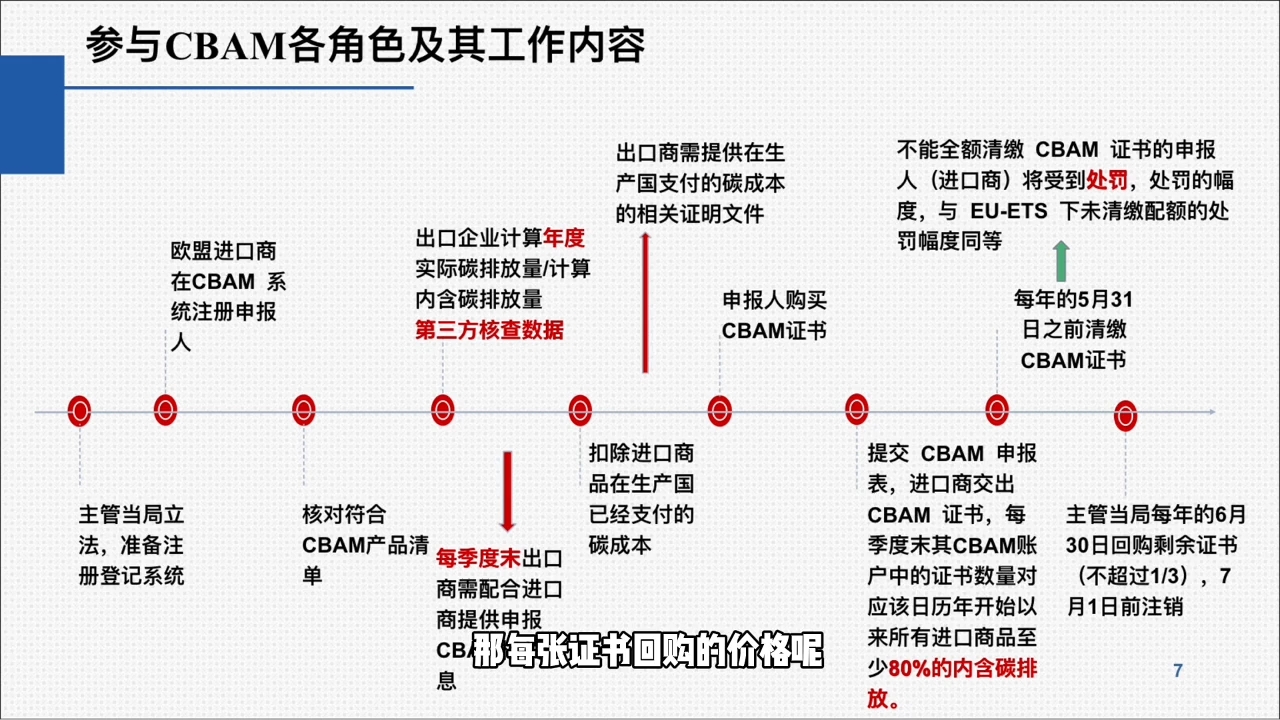 欧盟CBAM填报实战从零到精通-迦哆网创社