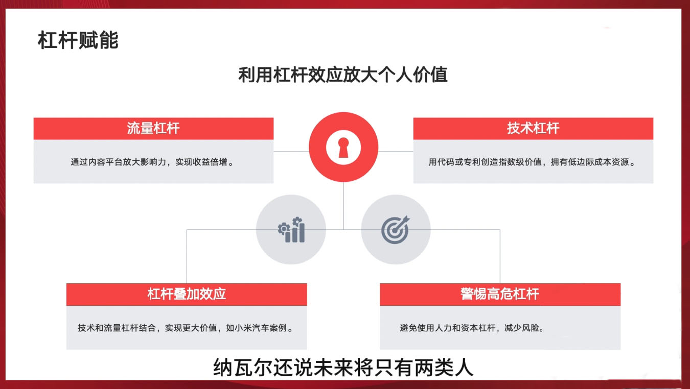 新个体创业黄金课：道法术器四维抢占2025红利-迦哆网创社