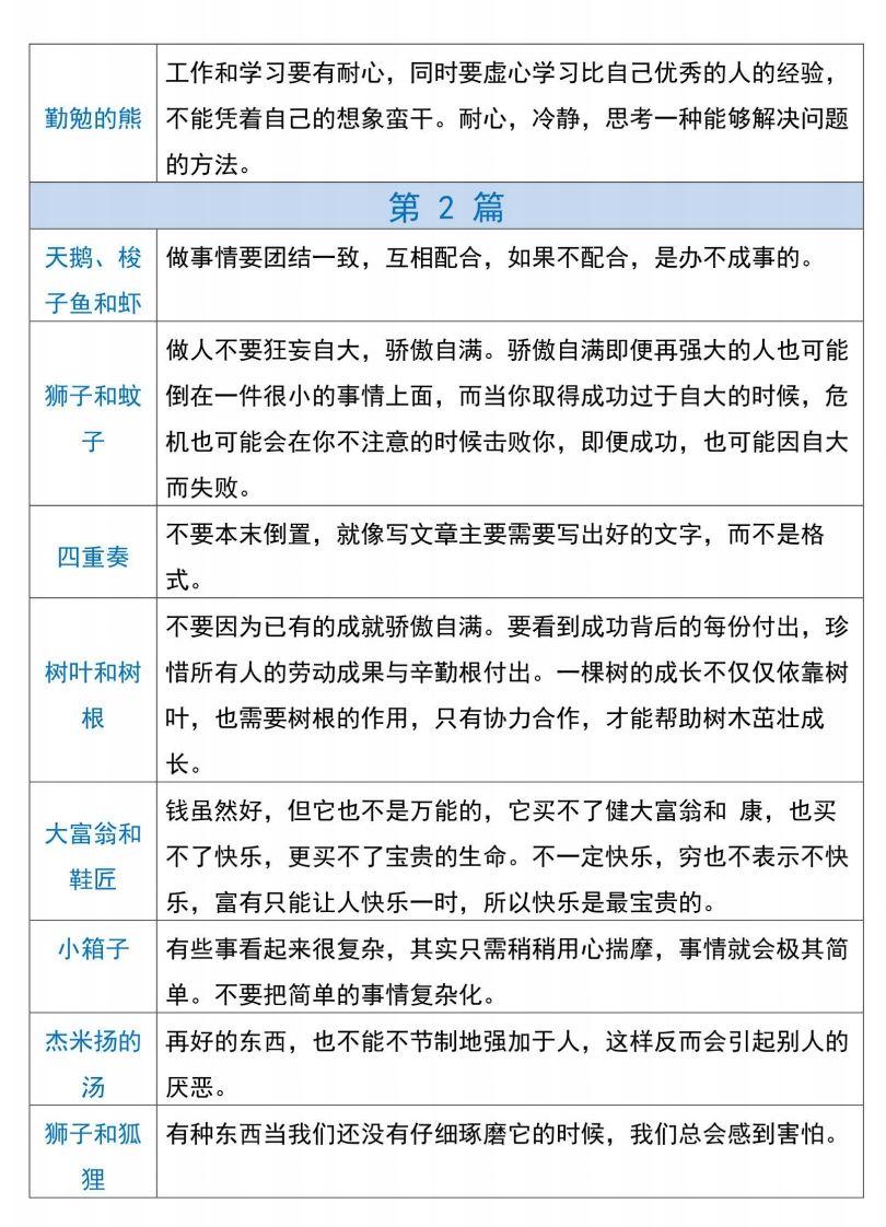 三下语文【克雷洛夫寓言】必备寓言道理-迦哆网创社